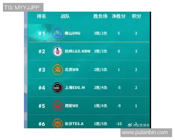 王者荣耀最新节奏排行榜揭晓WE战队荣登第三名引发热议