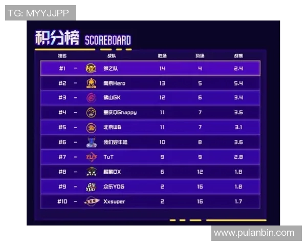 城市赛积分榜TES稳居第一79分领先其他战队追赶