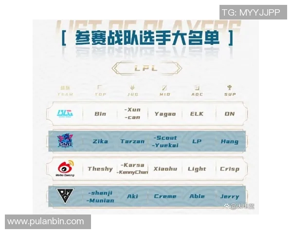 英雄联盟团队协作排名LNG创新高