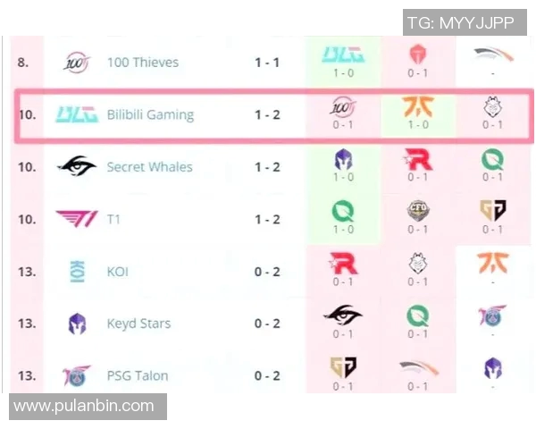 2026电竞新闻S15LOL职业联赛中BLG状态分析与表现点评探讨